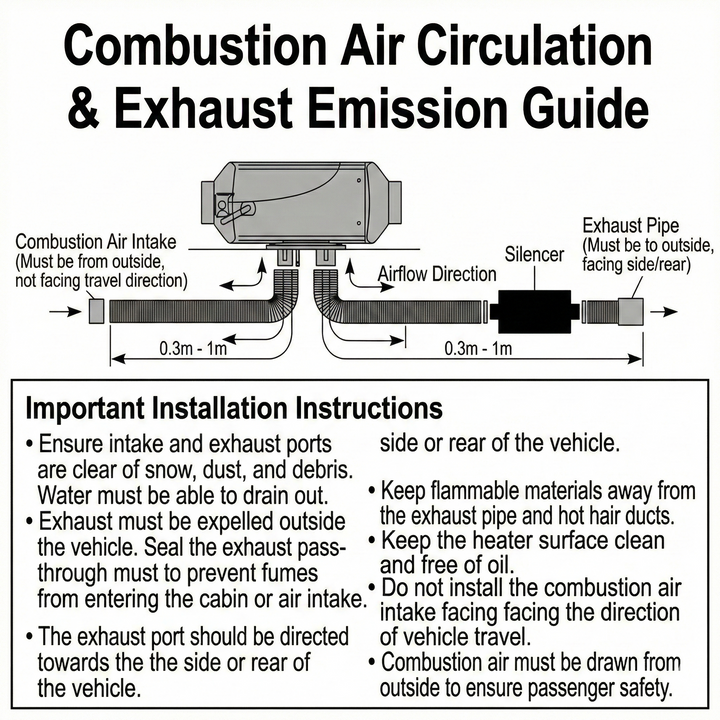 Winter essential: 5000W diesel heater warming a spacious RV interior