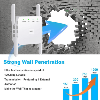 Booster WiFi Dual Band, copertura estesa per segnale wireless potenziato, design compatto e moderno, elimina zone morte.