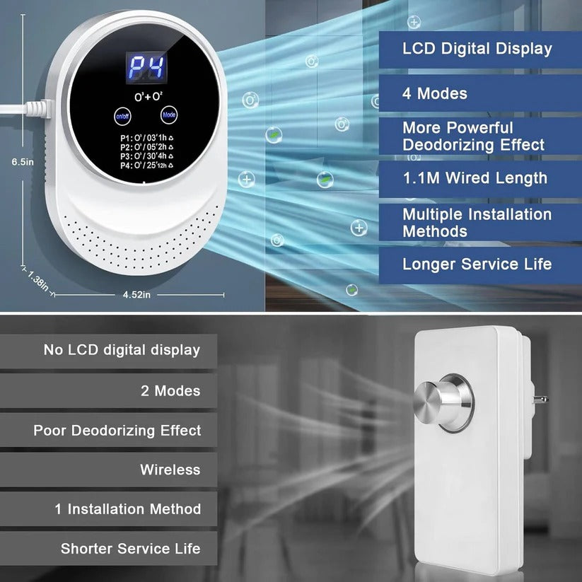 Compact household odor eliminator, plug-in design for automatic, filter-free air purification and fragrance.