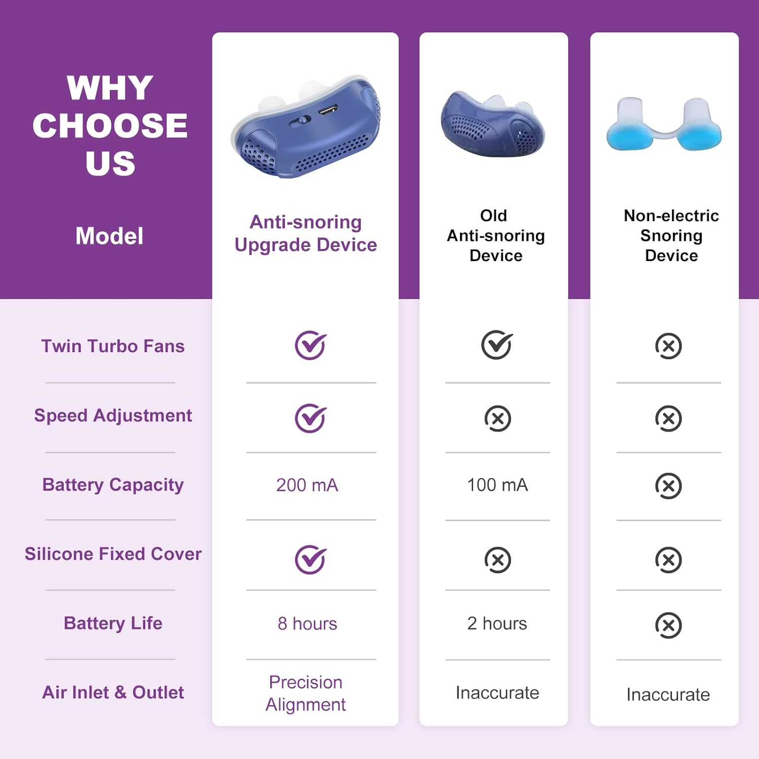 "Micro CPAP da viaggio verde chiaro, compatto e discreto, per una terapia antirussamento silenziosa ed efficace."