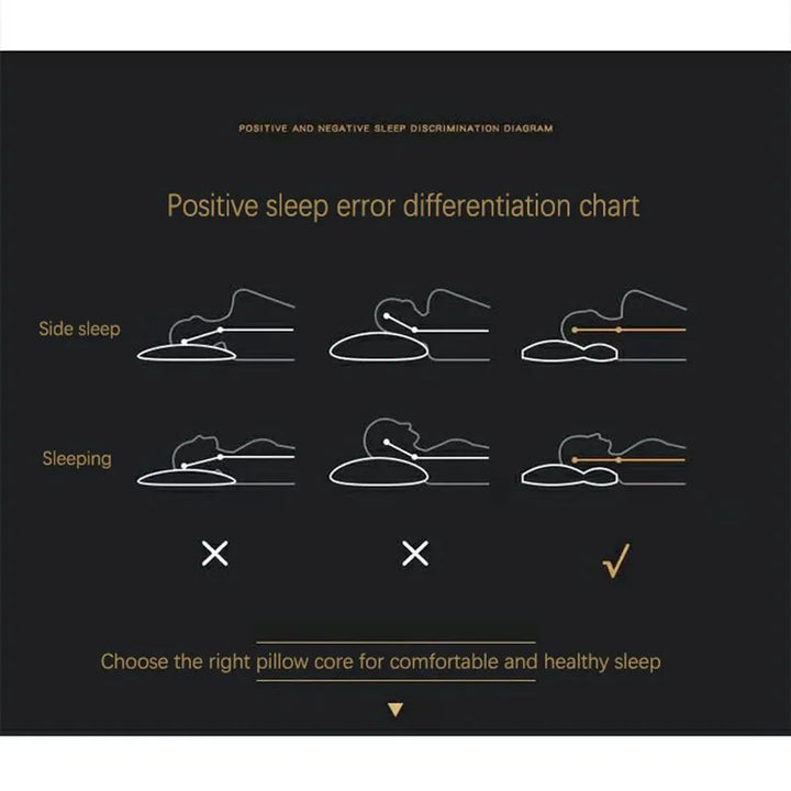 Unisex orthopedic bed pillow offering excellent sleep support, alleviating neck pain for better rest.