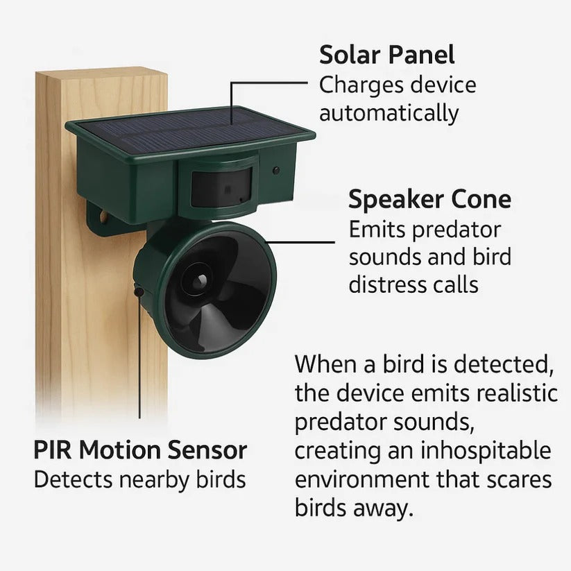Close-up: Motion sensor on a solar-powered bird deterrent & pigeon repeller, active pest control.