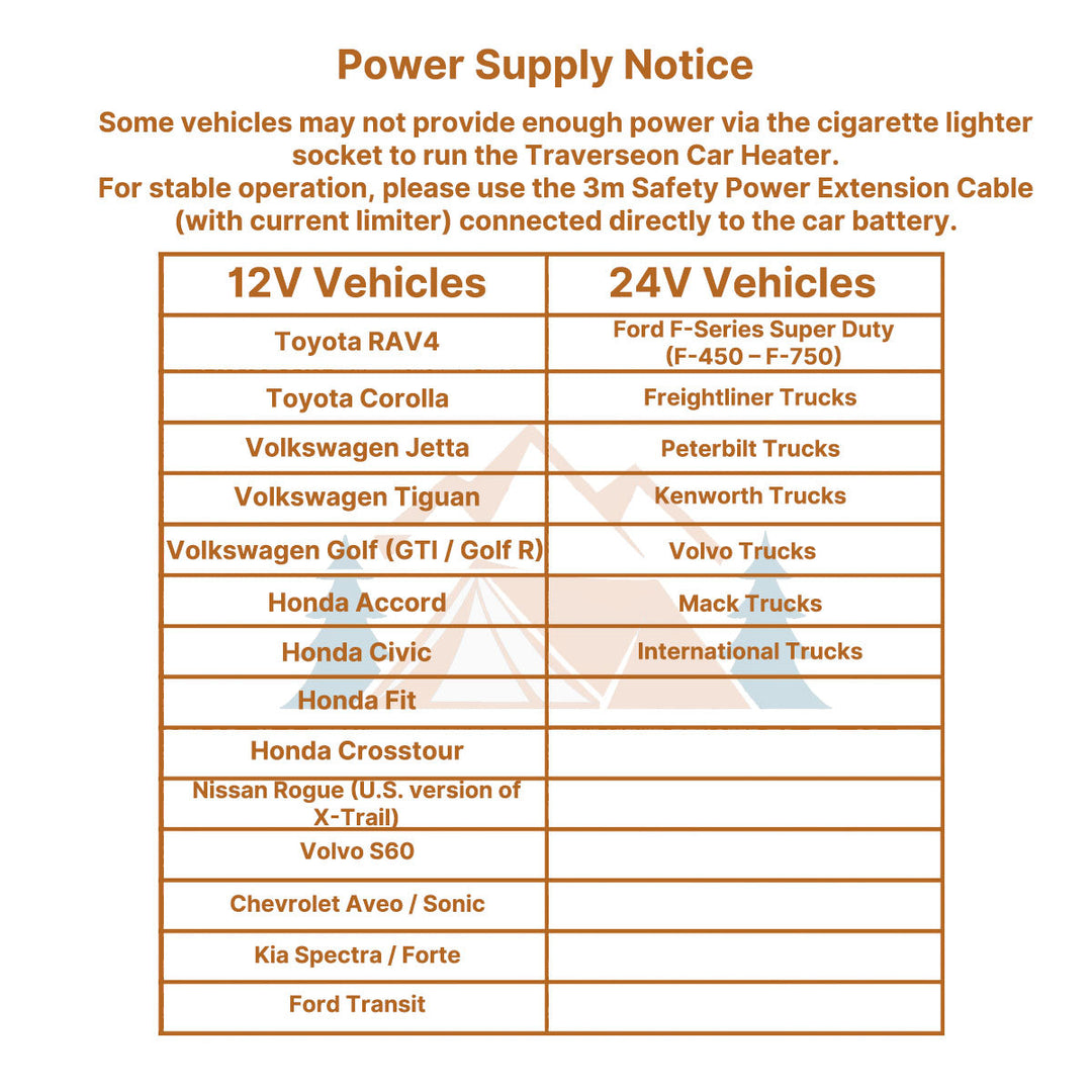 Quick defrost car heater, 12V, plug-and-play operation for immediate vehicle warmth