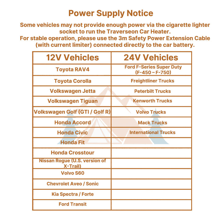 Quick defrost car heater, 12V, plug-and-play operation for immediate vehicle warmth