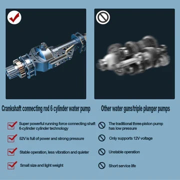 Powerful cordless high-pressure water gun for deep car cleaning. Portable power washer for effective outdoor & vehicle care.