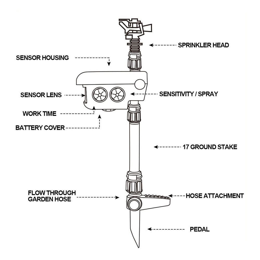 Outdoor solar pest control, humane water spray sprinkler to deter deer and other pests.