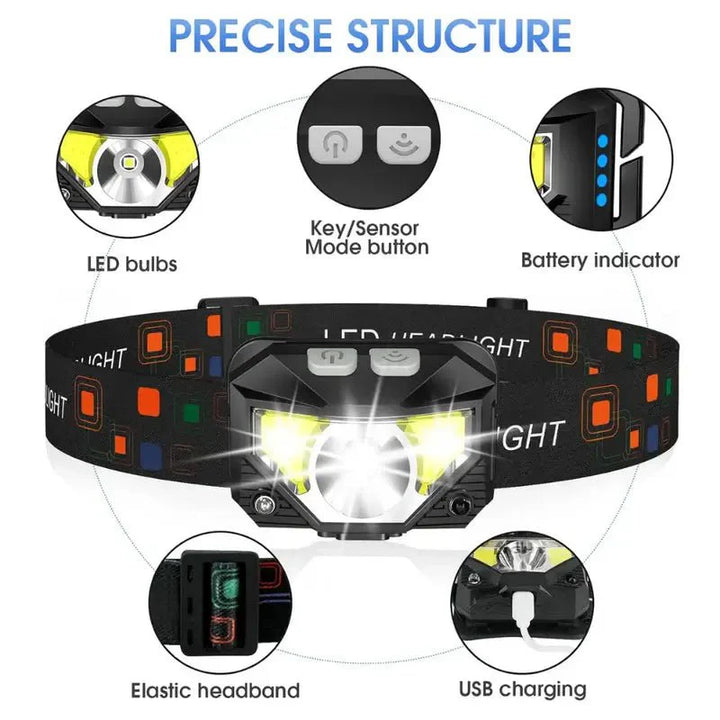 Two Ultra-Bright LED headlamps with motion sensor, ideal for camping gear and emergency use
