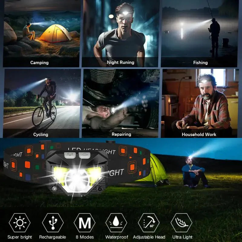 Ultra-Bright Headlamp illustrating wide beam LED light perfect for outdoor visibility, hands-free