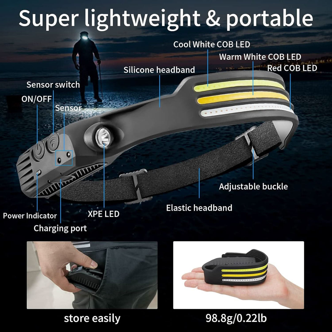 Wide beam 1500 Lumen LED headlamp, powerful & reliable for hands-free outdoor safety & sports visibility.