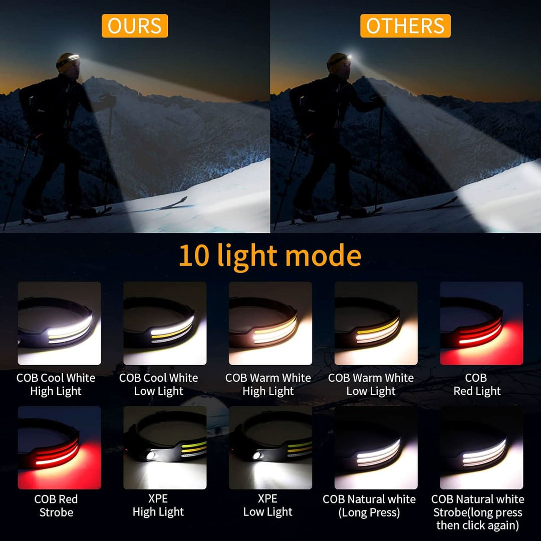 Comfortable unisex 1500 Lumen LED headlamp. Hands-free for outdoor running, hiking, and camping activities.