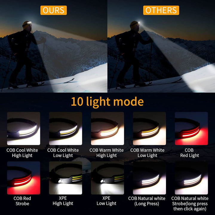 Comfortable unisex 1500 Lumen LED headlamp. Hands-free for outdoor running, hiking, and camping activities.