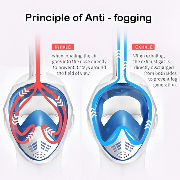 Panoramic anti-fog full face diving mask, comfortable silicone fit for ocean adventures.