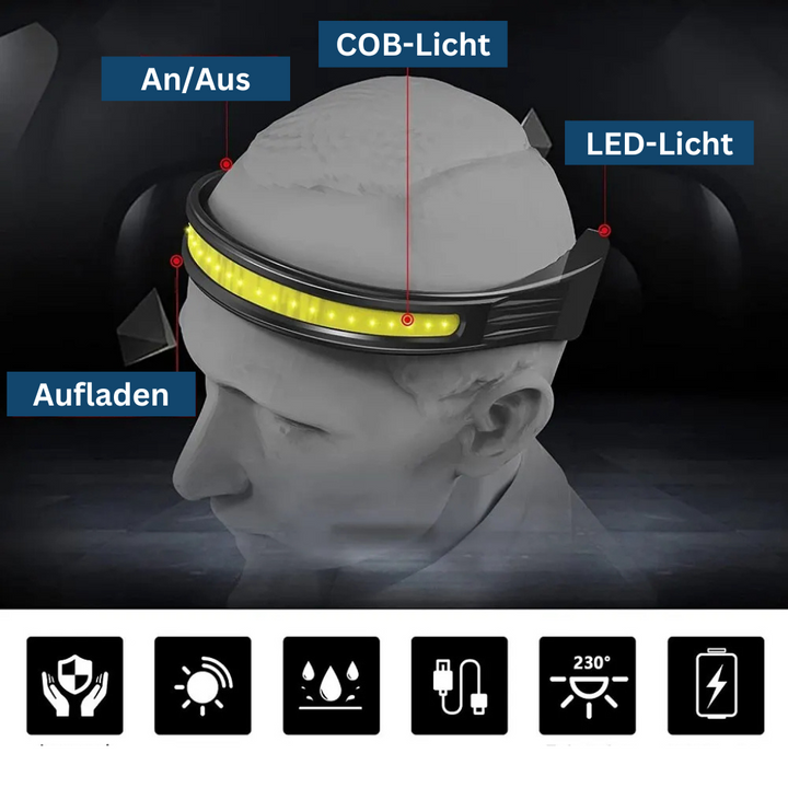 Close-up of LED headlamp highlighting adjustable strap & durable casing, perfect for hiking and worklight use
