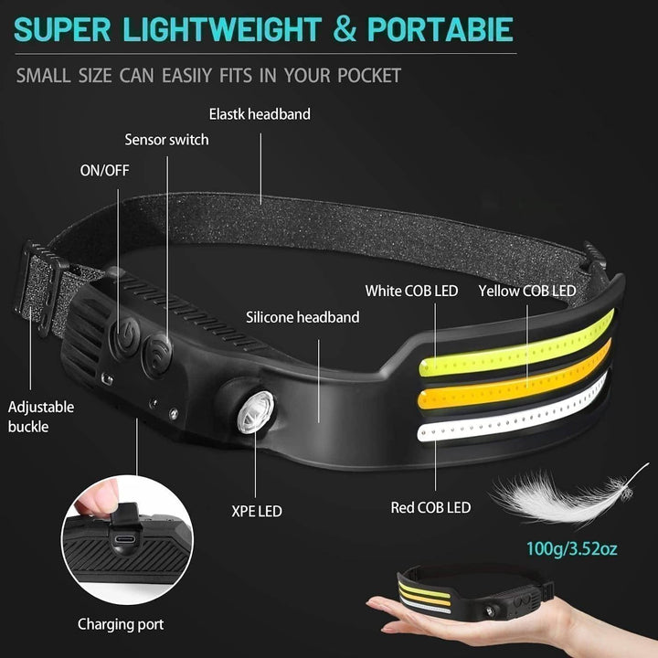 Close-up of USB rechargeable LED headlamp showing sensor & light array