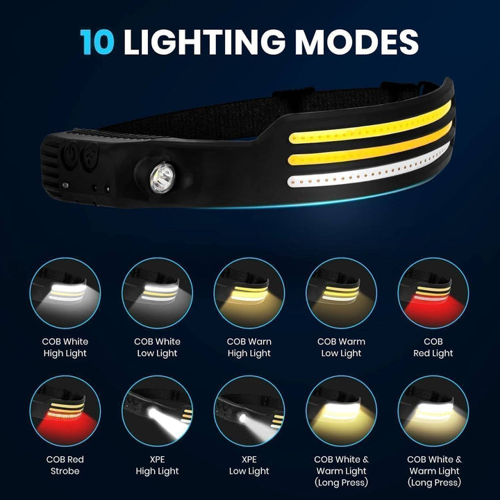 Rugged USB rechargeable LED headlamp with wide beam, suitable for outdoor use