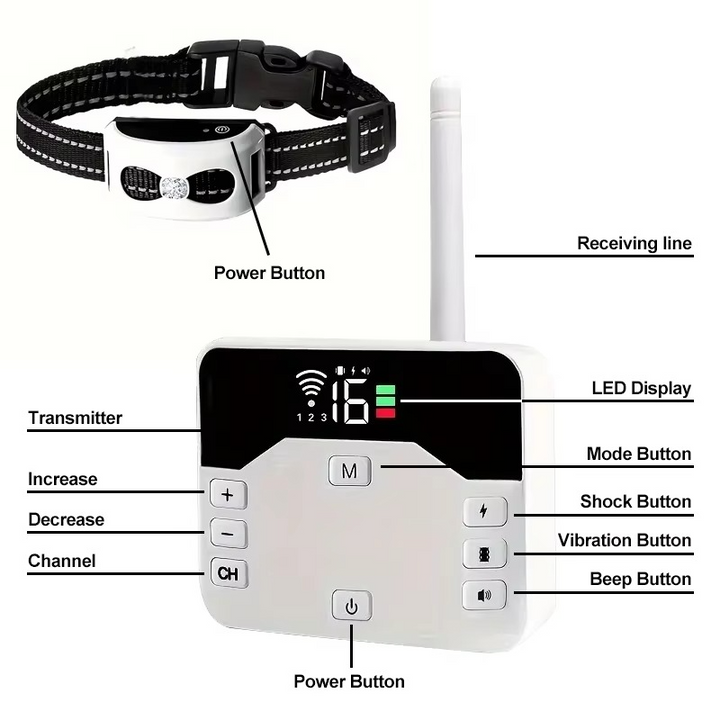 Keep your dog safe with a waterproof, rechargeable wireless pet training system.